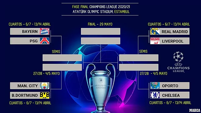 2021-03-19-Result-drawing-Champions-League-Quarter-Final.webp
